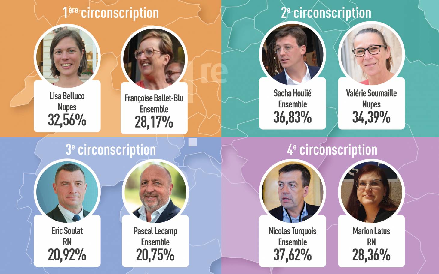 Législatives/Vienne - Nupes et RN défient Ensemble!