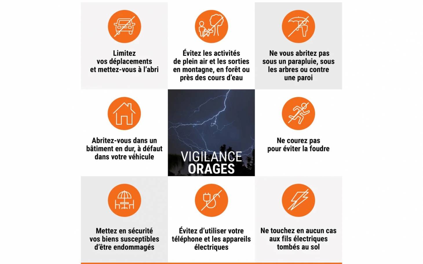 La Vienne en vigilance orange aux orages