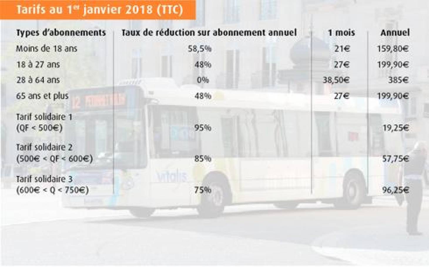 Nouvelle billettique, nouveaux tarifs