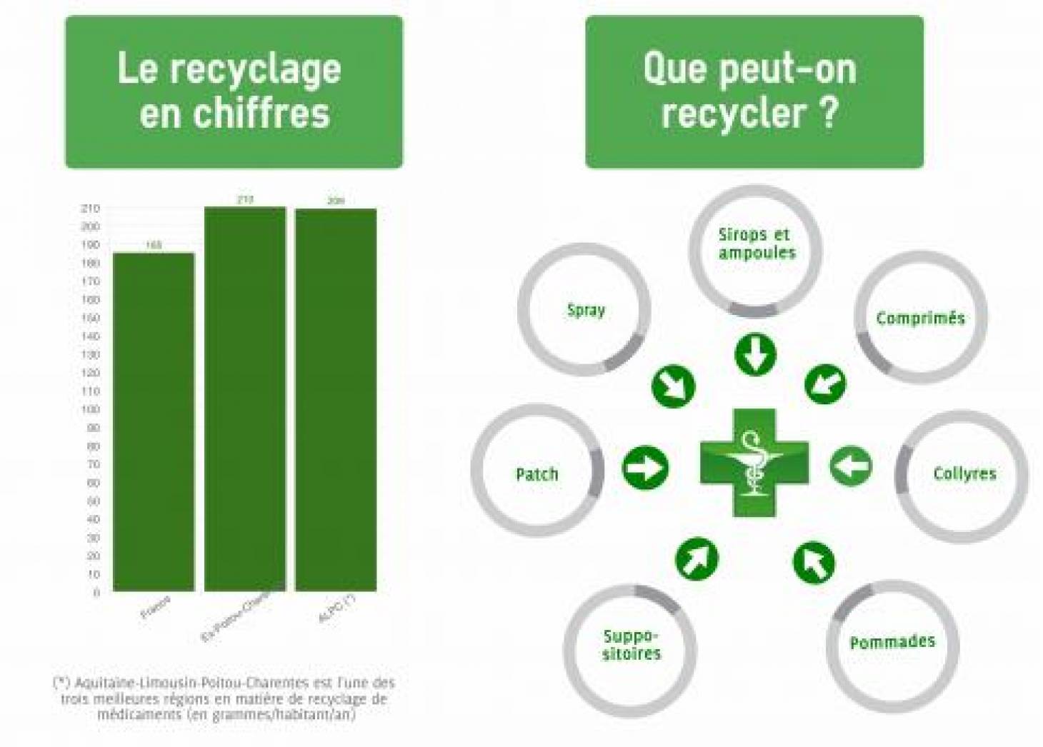 Le recyclage en bonne santé