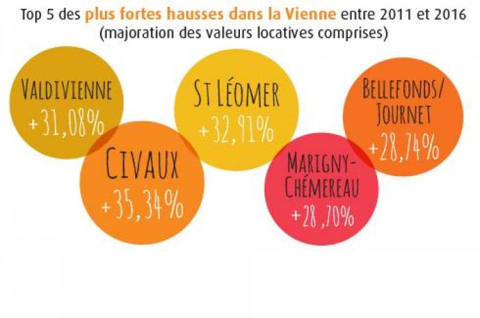 Taxe foncière : la douloureuse